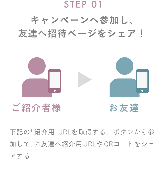STEP1