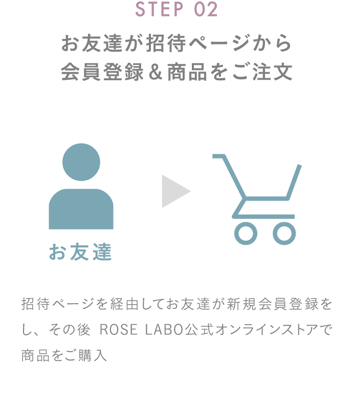 STEP2