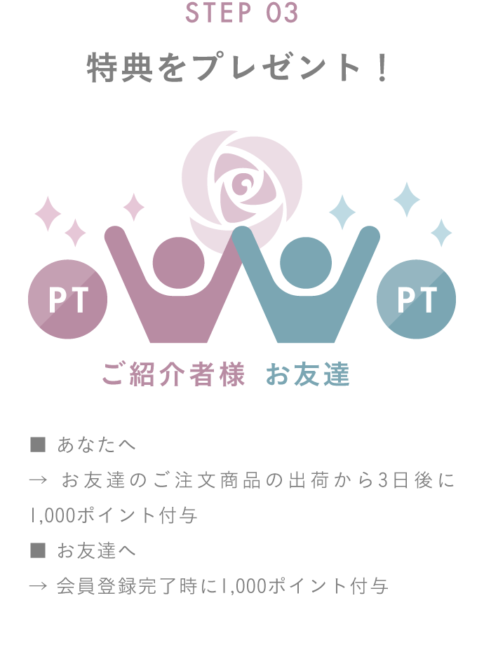 STEP3